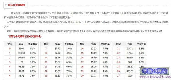 星云28的包尾巴的投注技巧和概率