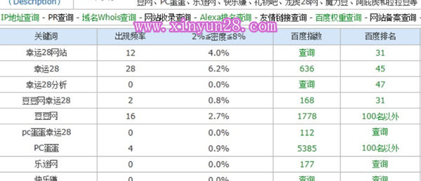 为什么pcdandan的百度搜索指数比豆豆网的高