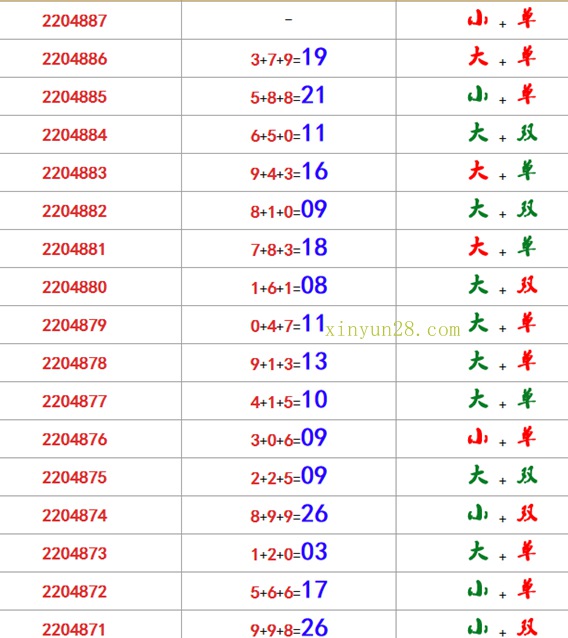 加拿大28开奖能控制吗